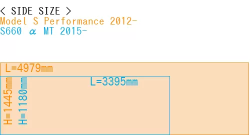 #Model S Performance 2012- + S660 α MT 2015-